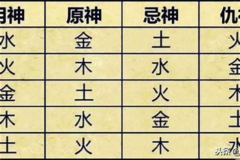 五行 喜忌查詢|八字喜忌查询,免费测八字喜忌,免费测五行八字查询器